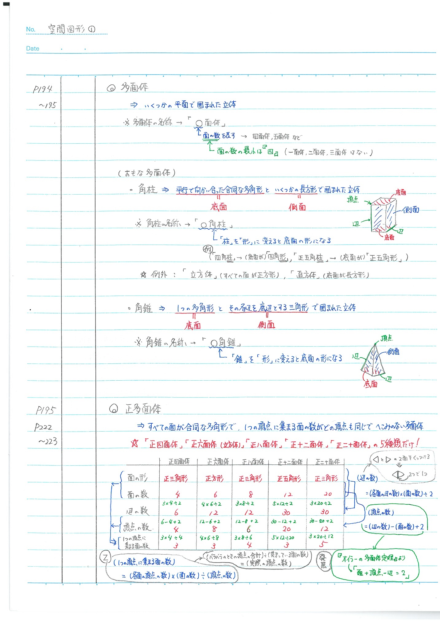 ジールのノート 中１数学